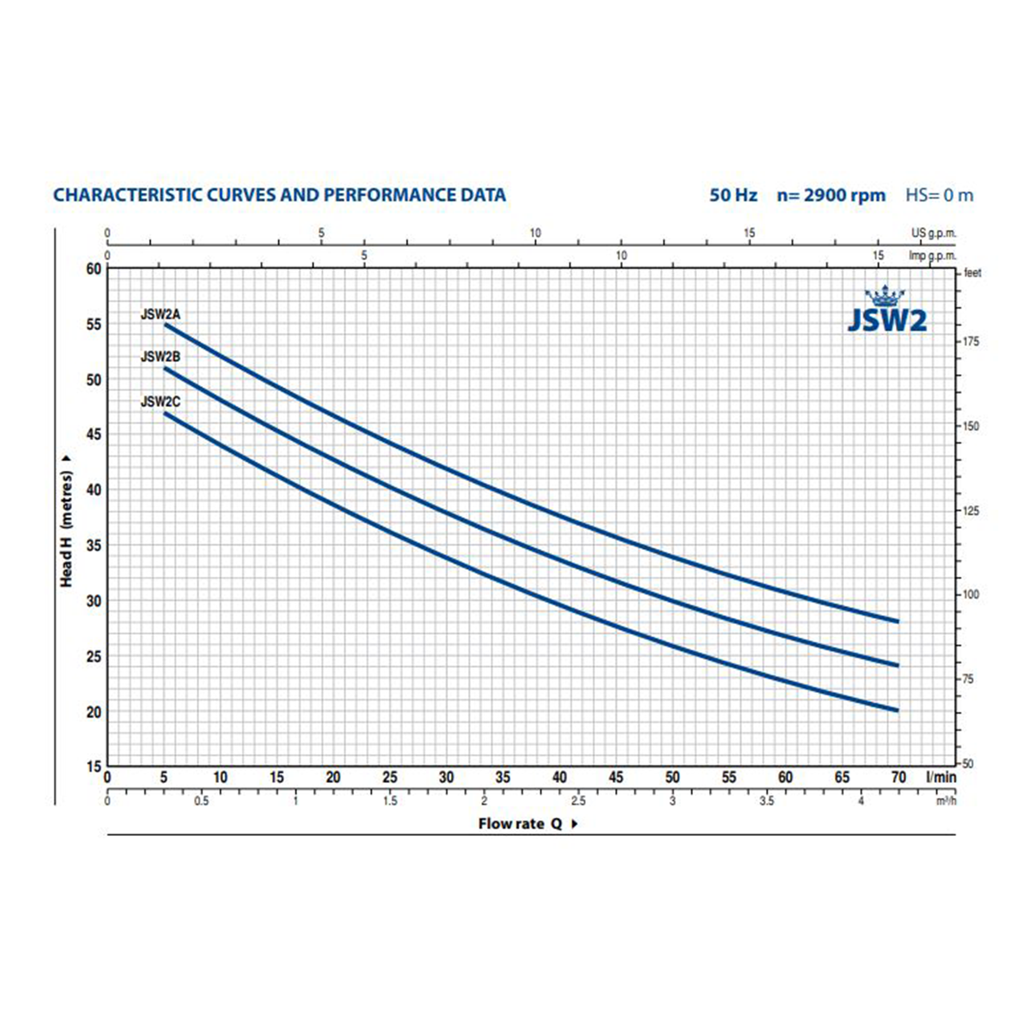 Pedrollo JSW2A Bare Pump - Active Water Solutions
