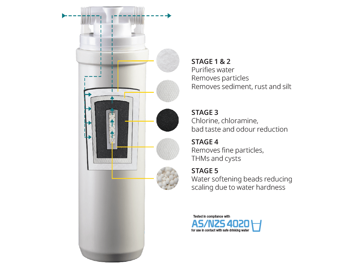 Microlene High Flow Under Bench Filtration Systems - Active Water Solutions