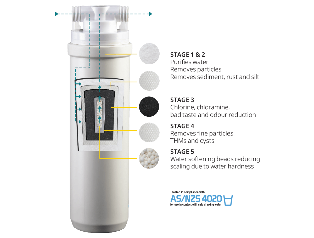 Microlene High Flow Under Bench Filtration Systems | Active Water Solutions